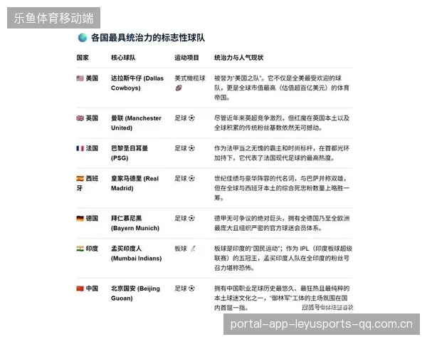 足球球队社媒营销创造新粉丝文化