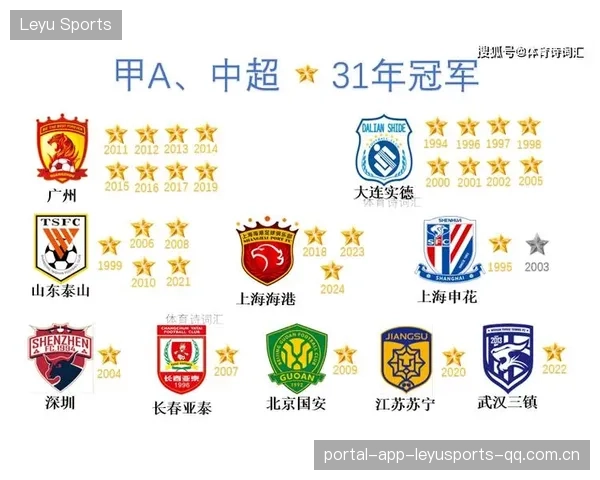 朱炯：从甲A冠军到中甲保级的不屈之旅——球员职业生涯的精彩篇章